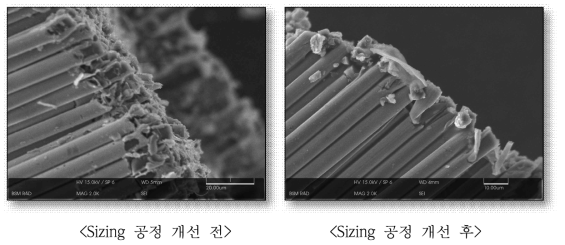 Sizing 공정 개선 후 Chopping 섬유