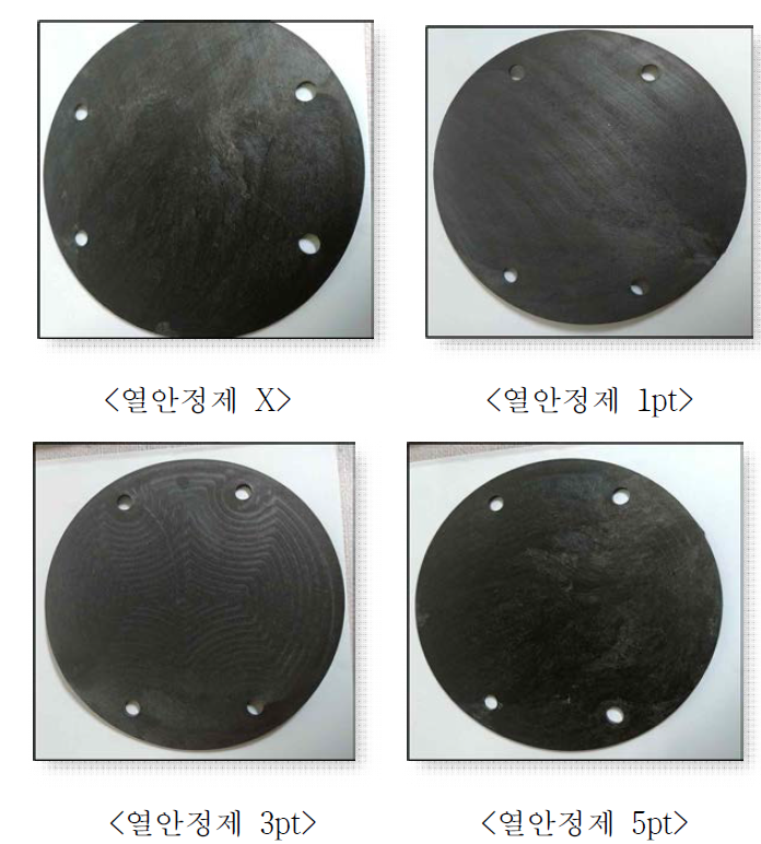 첨가제에 따른 시편 표면 상태