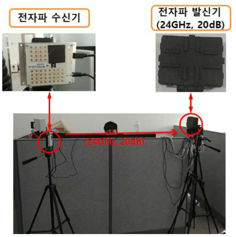 인지니어스 24GHz 대역 고주파 송수신 장비