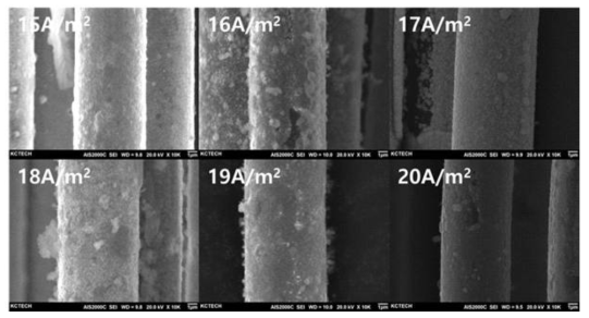 Cu-FeCo 전해도금 전류밀도에 따른 SEM 이미지