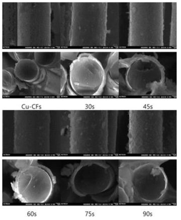 정전압 조건에서의 Cu-FeCo 전해도금 시간에 따른 SEM 이미지