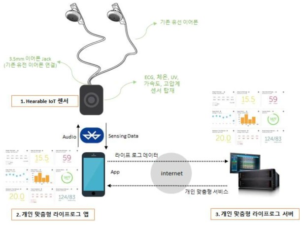 최종 목표 시스템의 구성도