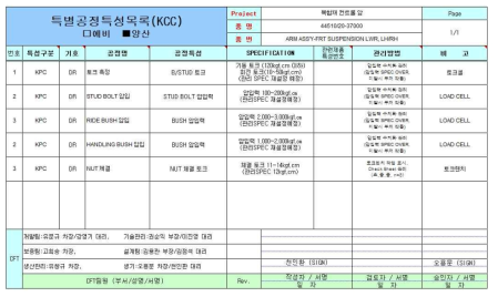 컨트롤 암 특별공정특성목록