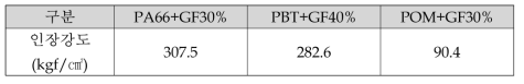 복합재료 인장시험결과
