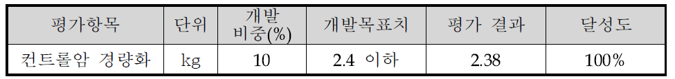 경량화 평가 결과