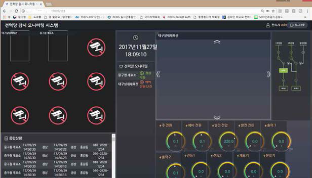 한국전력공사 전압, 전류 측정 모니터링 시스템