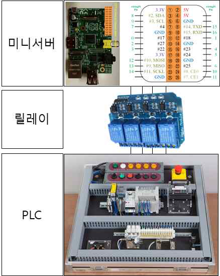 서버 일체형 개념도