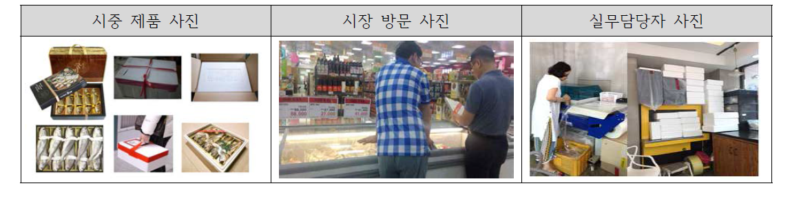 제품 시장 현황 사진