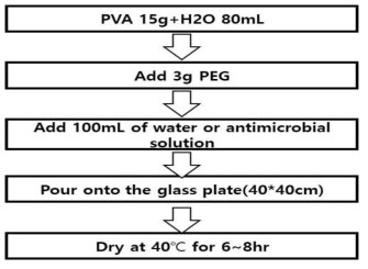 PVA 15wt% 항균필름 제조 과정