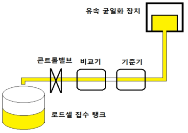 측정 물의 무게 측정 장치