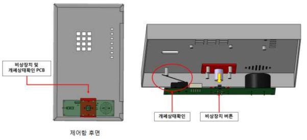 제어함 카바 개폐상태 및 비상장치 버튼 기구설계