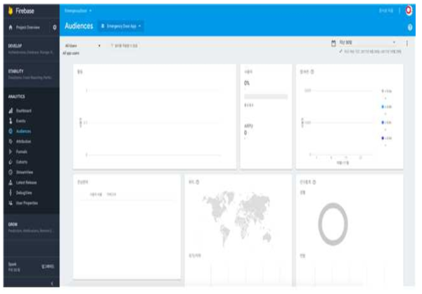 Firebase Analystics