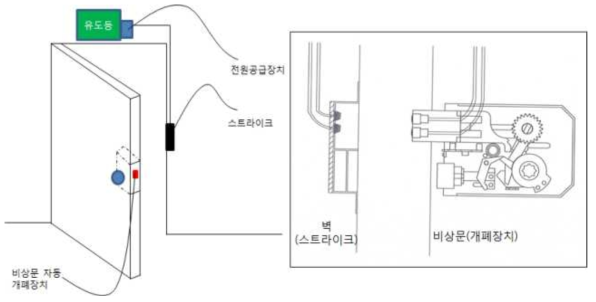 비상문개폐장치 도면