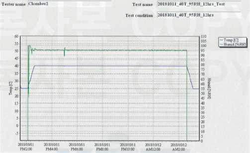 고온고습 Log Data