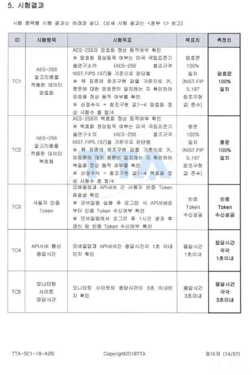 TTA 시험결과