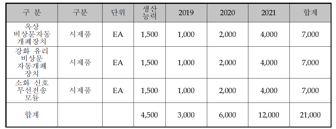 생산 계획