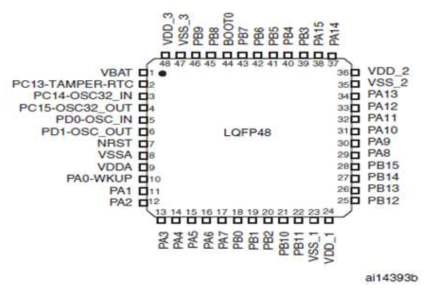 STM32F103CBT6 Pin map