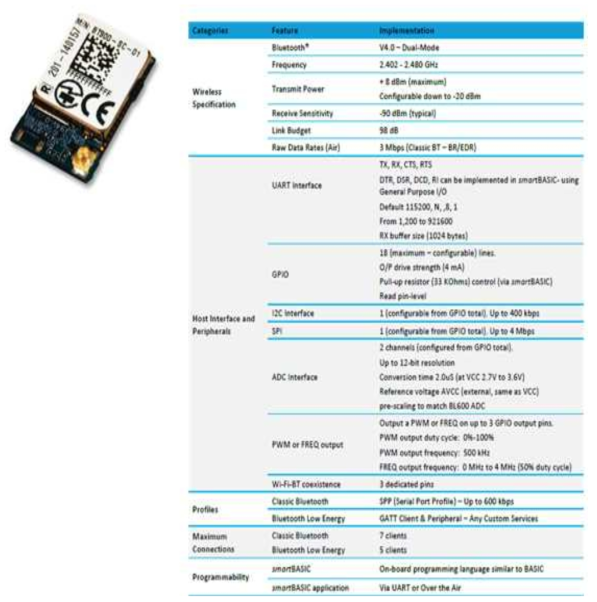 BT900-SC