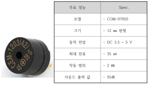 COM-07950 성능