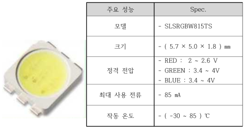 SRGBW815TS 성능