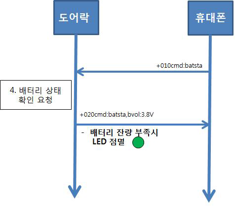 배터리 상태확인 프로토콜