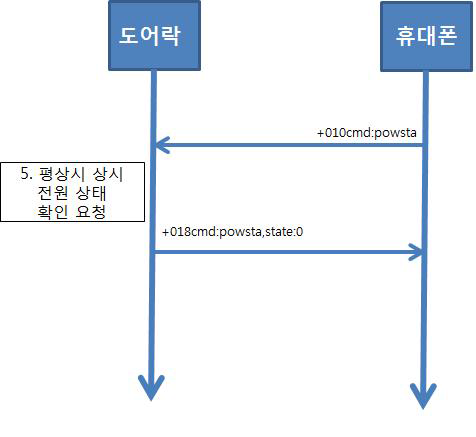 주전원 상태 확인 요청