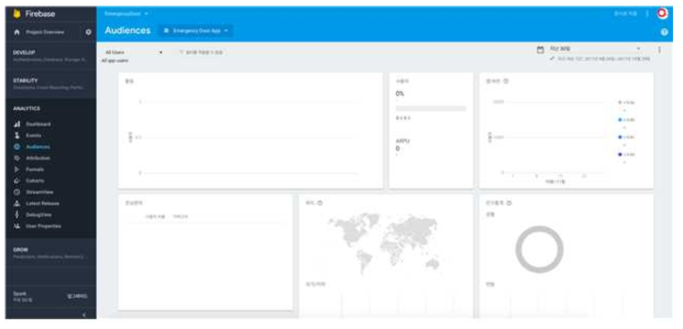 Firebase Analystics