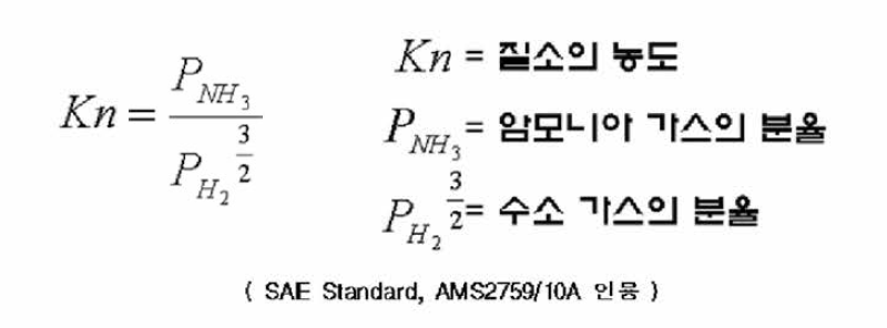 질소 포텐샬(Kn) 공식