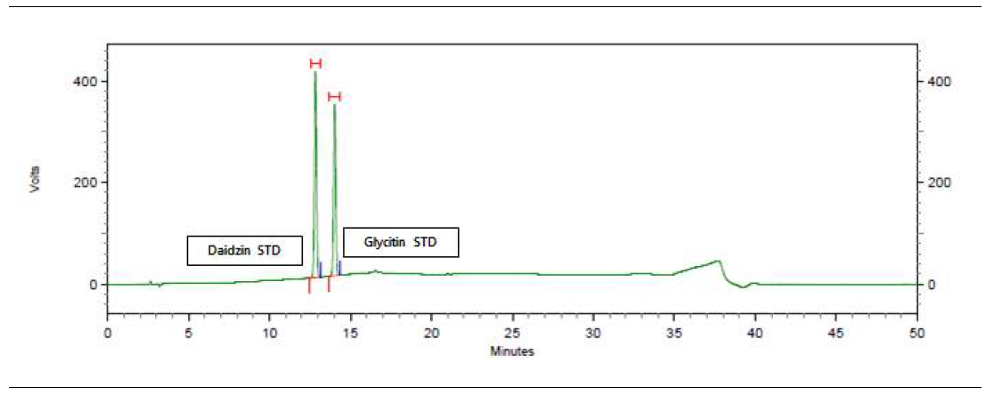 HPLC를 이용한 대두의 지표성분 daidzin, glycitin 표준품 분석 크로마토그램