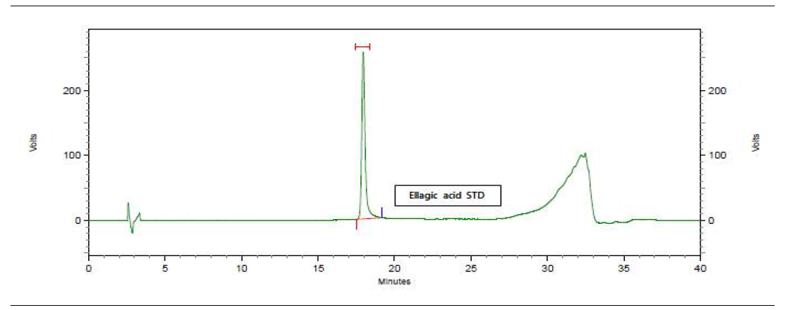 HPLC를 이용한 복분자의 지표성분 ellagic acid 표준품 분석 크로마토그램