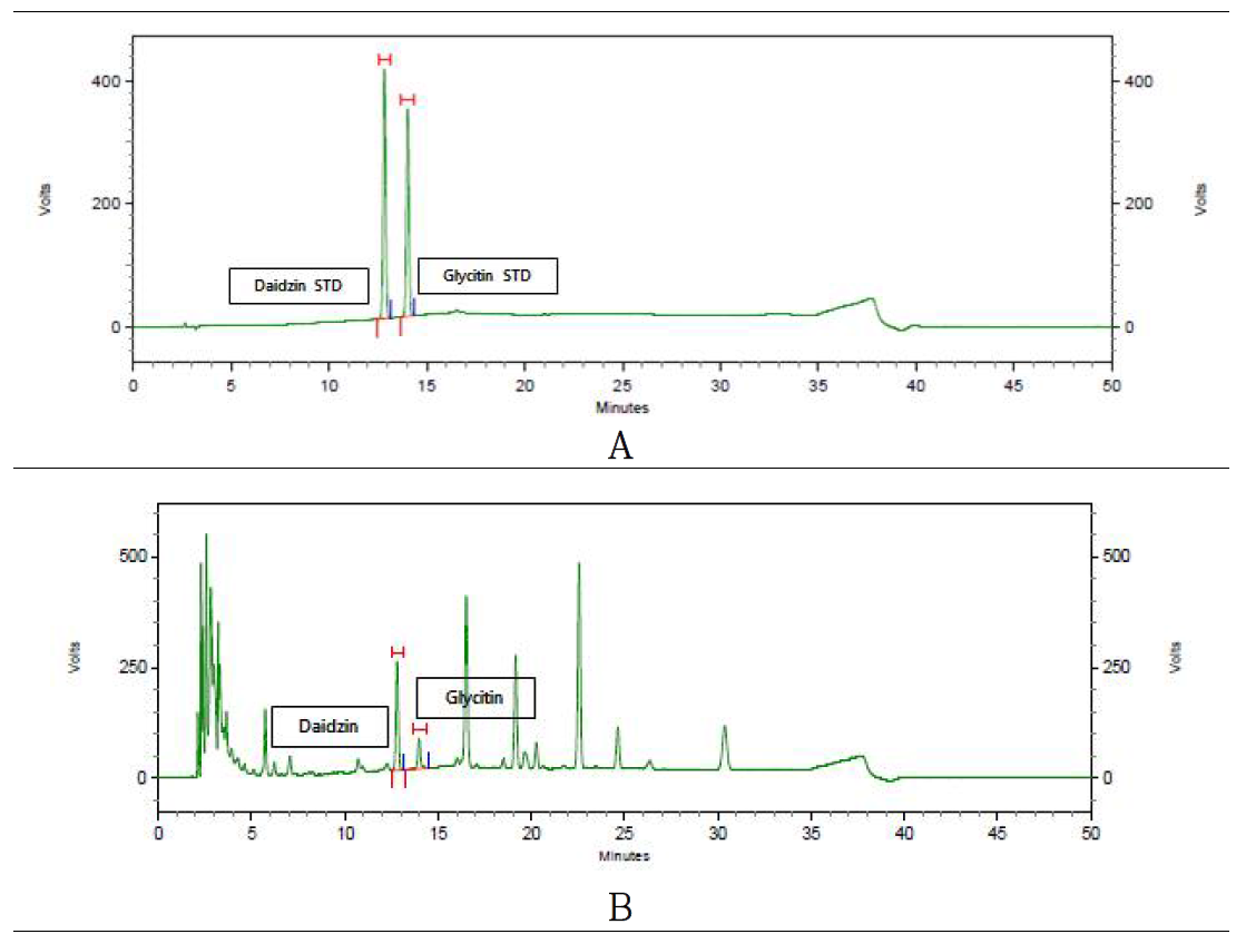 표준용액과 시험용액의 daidzin, glycitin HPLC chromatogram (A : STD, B. Sample)