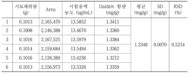 분석일 2017년 11월 20일, daidzin 분석자 A