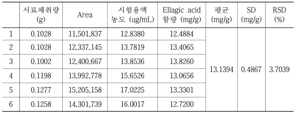 분석일 2018년 09월 19일, ellagic acid 분석자 A