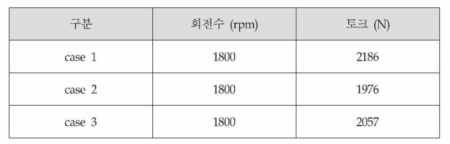 설계모델에 대한 토크 계산 결과