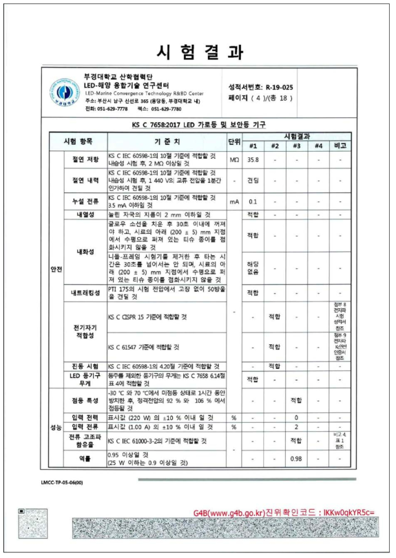 한국표준규격 KS C 7658(2017) LED가로등기구 전항목 시험성적서