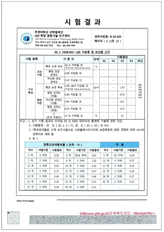 한국표준규격 KS C 7658(2017) LED가로등기구 전항목 시험성적서