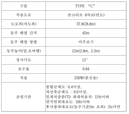 LED가로등기구 TYPE“C”휘도 계산 입력값 및 기준