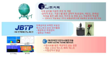 LED조명에 대한 광학적, 전기적, 열적 특성 및 신뢰성 평가