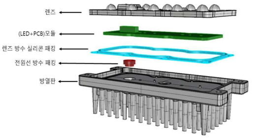 LED조명 모듈 조립 구조 개략도