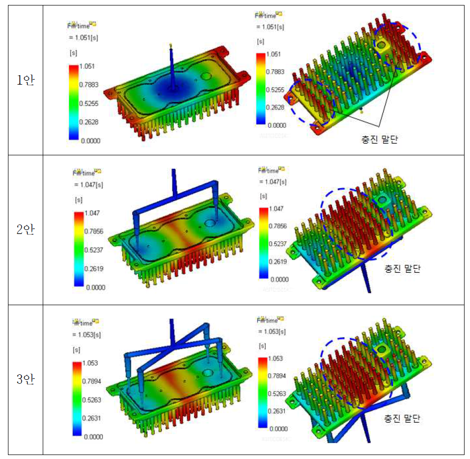 1~3안의 충진 유동해석 시뮬레이션 결과