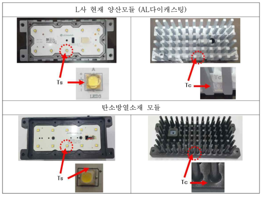 LED조명모듈의 온도시험 포인트