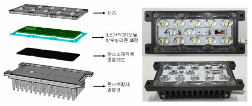 LED 조명 모듈의 개략도