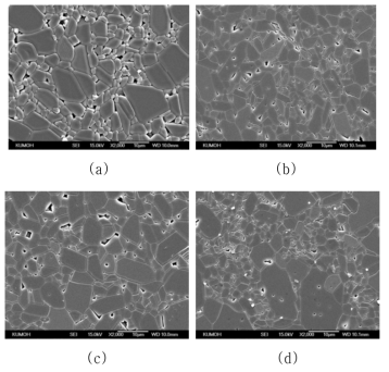 Polished surface microstructures of sintered bodies(1st) : (a) ST1, (b) LP1, (c) DM1, (d) PR1