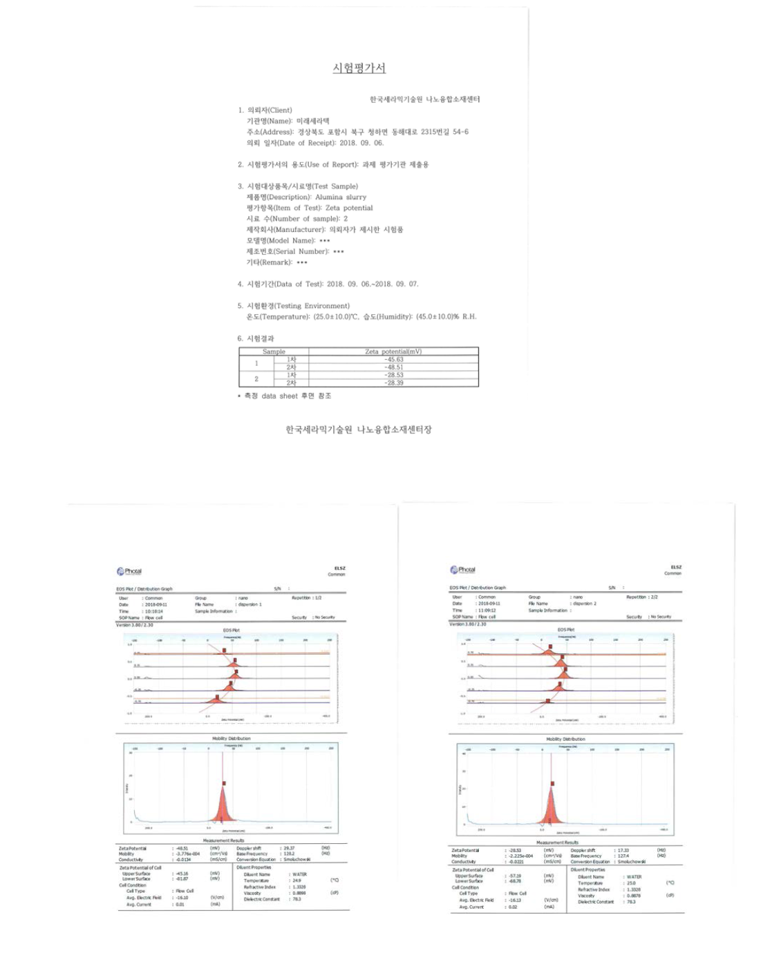 알루미나 슬러리 결합제 종류에 따른 제타 전위 측정 data (한국 세라믹 기술원 측정 data)