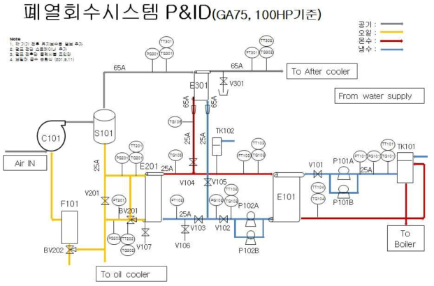 공기압축기 폐열회수시스템 P&ID