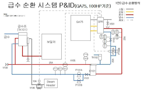 공기압축기 급수순환시스템 P&ID