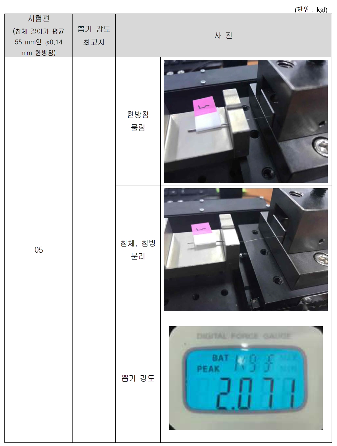 침체 길이가 55 mm인 ∅0.14 mm 한방미소안면침 뽑기 강도 시험 결과(5)