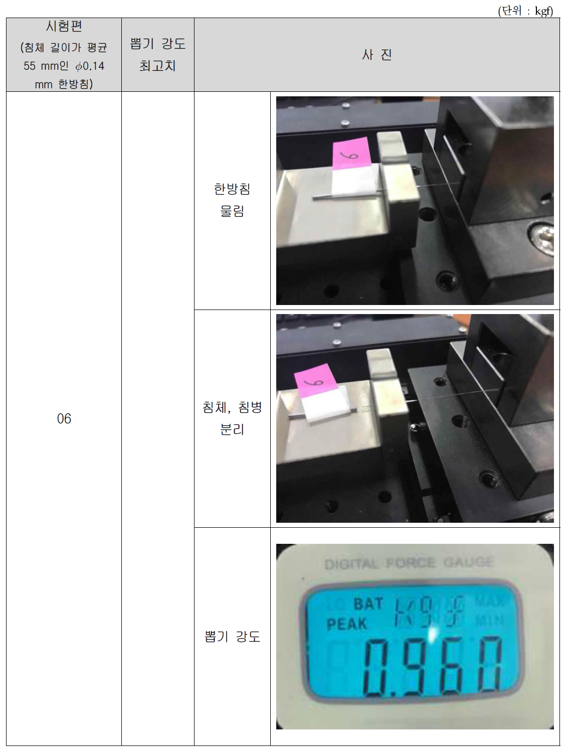 침체 길이가 55 mm인 ∅0.14 mm 한방미소안면침 뽑기 강도 시험 결과(6)