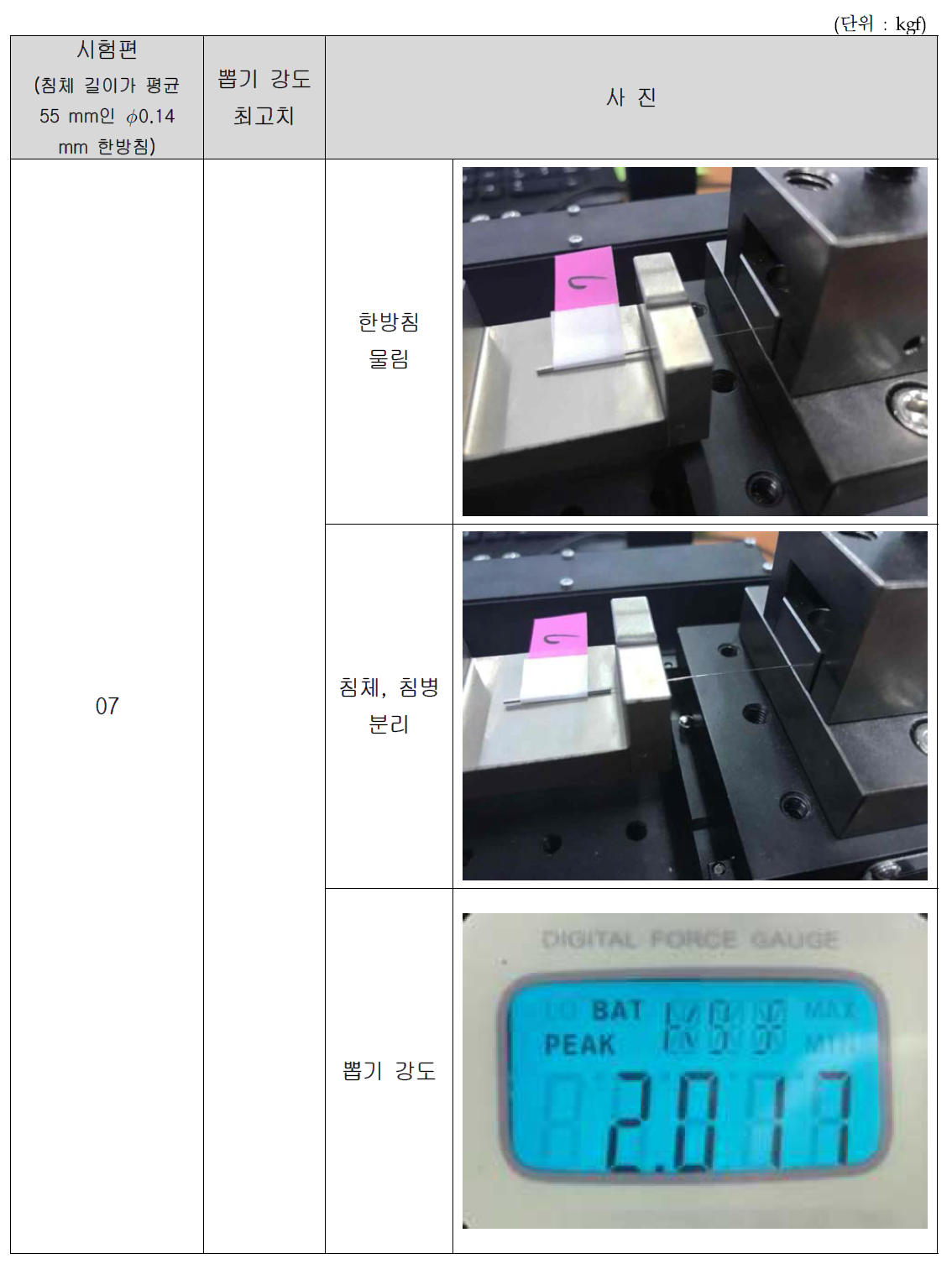 침체 길이가 55 mm인 ∅0.14 mm 한방미소안면침 뽑기 강도 시험 결과(7)