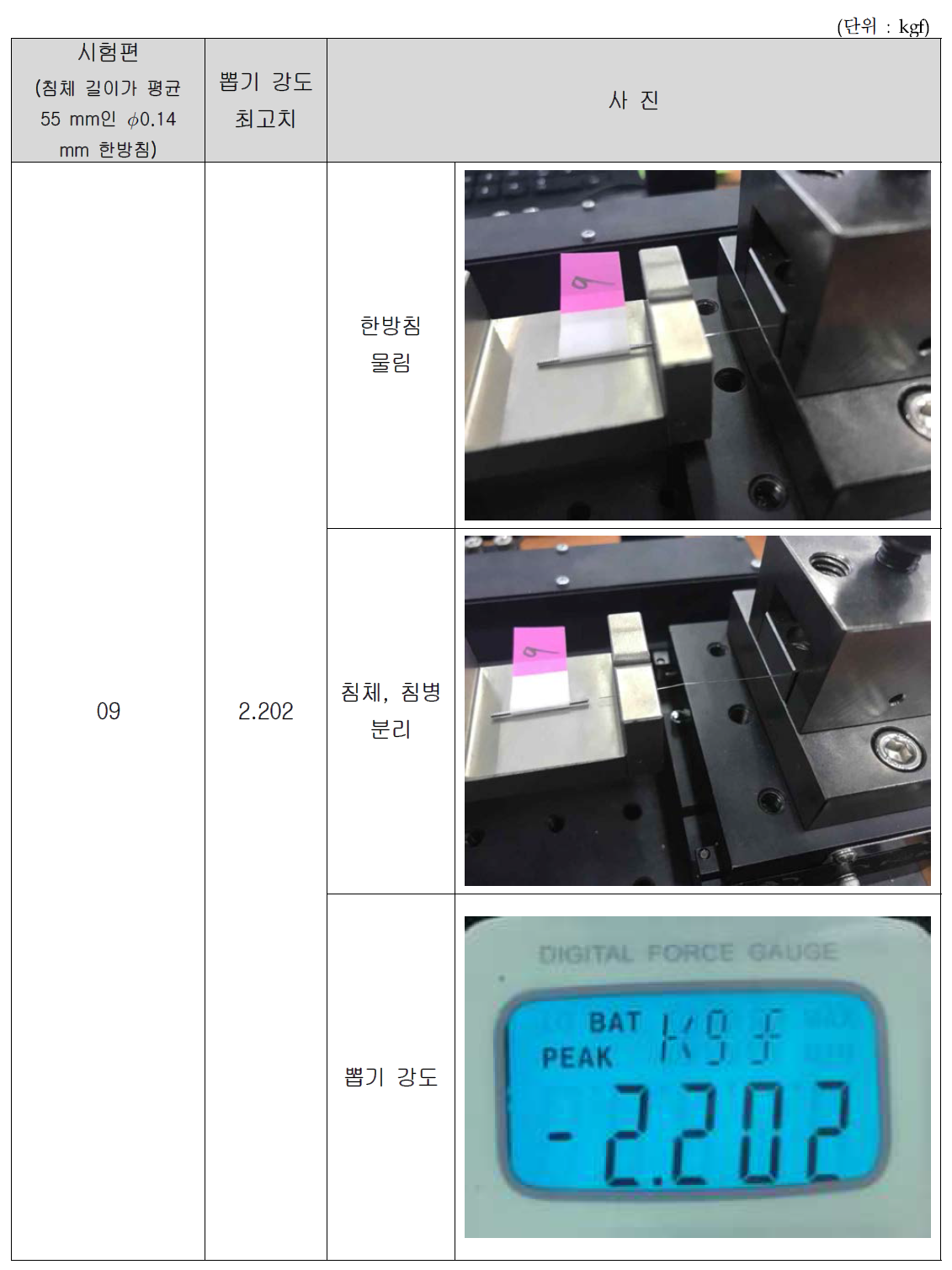 침체 길이가 55 mm인 ∅0.14 mm 한방미소안면침 뽑기 강도 시험 결과(9)